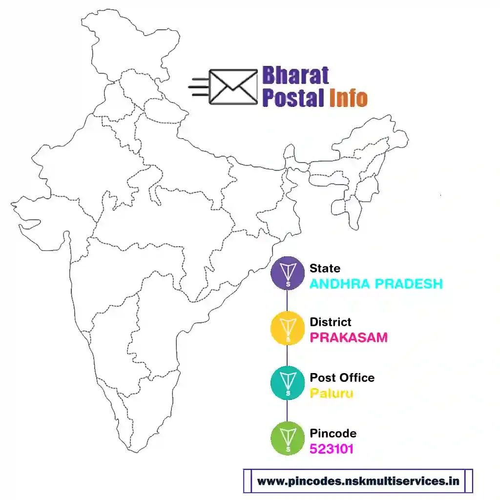 andhra pradesh-prakasam-paluru-523101